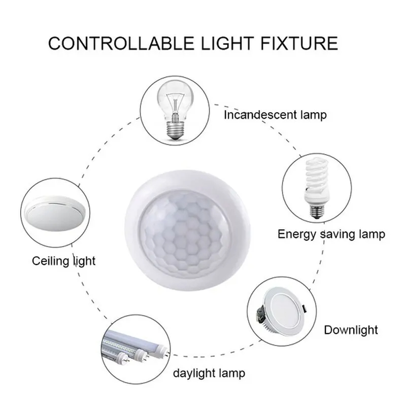 AC110-240V Automatic Sensor Li - Outdoor Lighting With Motion Sensor recension och pris
