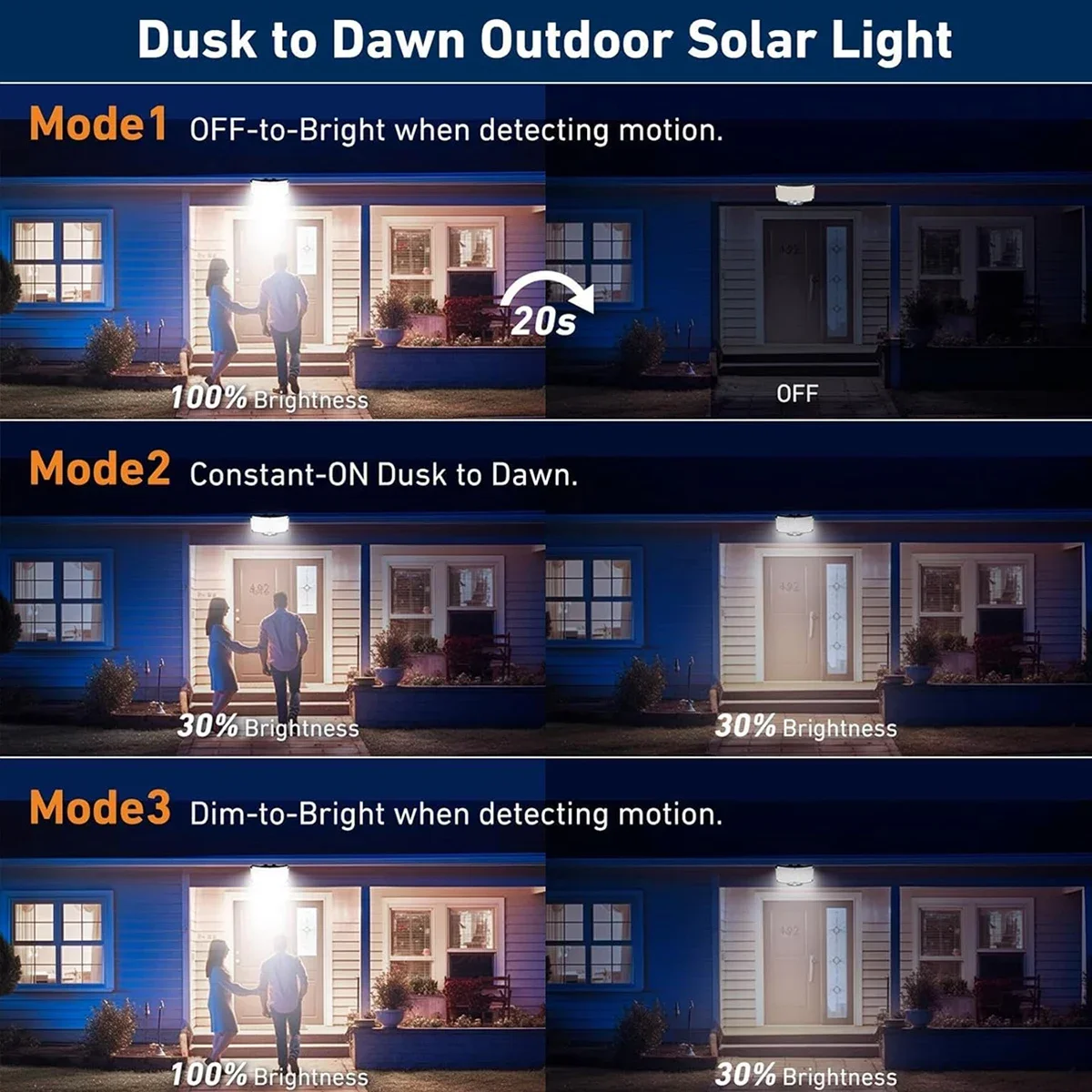 234LED Solar Outdoor Lights Mo - Outdoor Lighting With Motion Sensor recension och pris