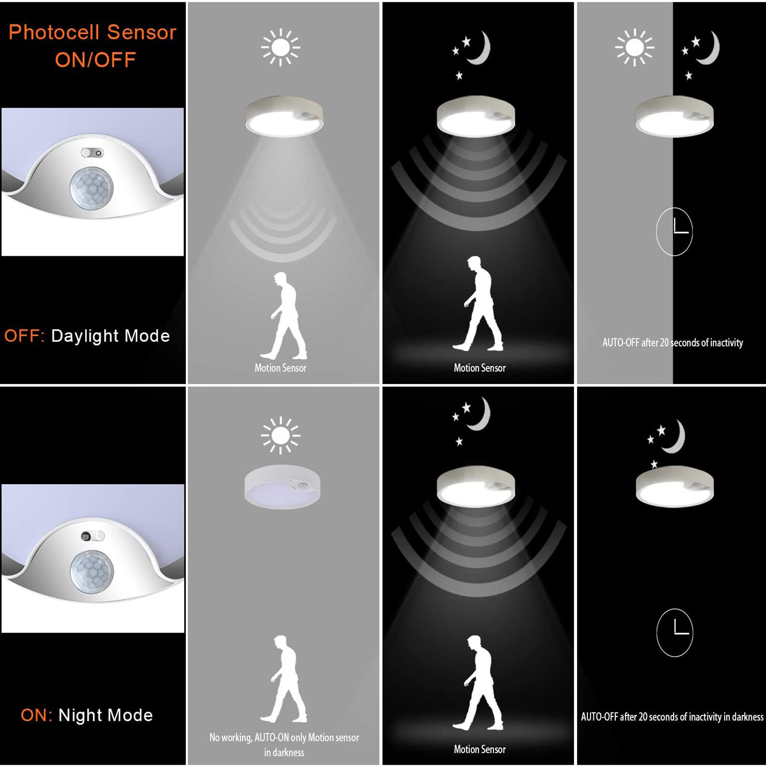 Motion Sensor Ceiling Lights B - Outdoor Lighting With Motion Sensor recension och pris